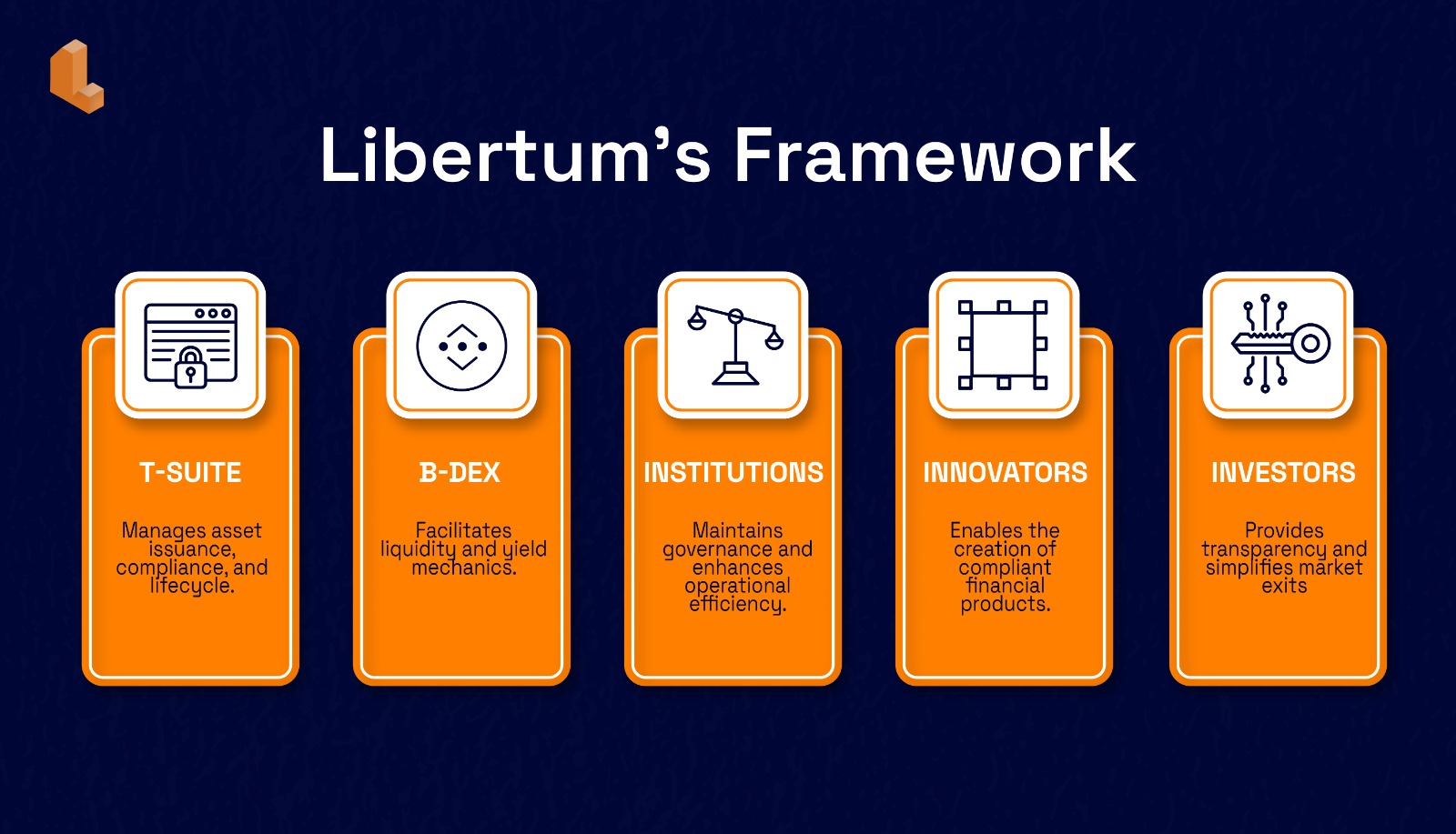 Libertum's Framework Infographic