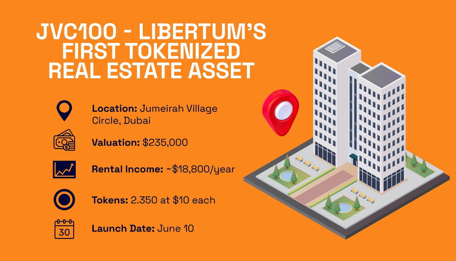 JVC100 – Libertum’s First Tokenized Real Estate Asset Infographic