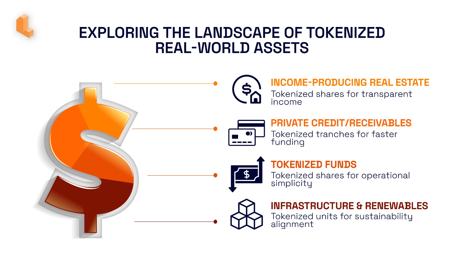 Exploring The Landscape Of Tokenized Real-World Assets