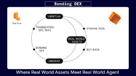 Libertum to Launch Real-World Asset Bonding DEX in May 2025